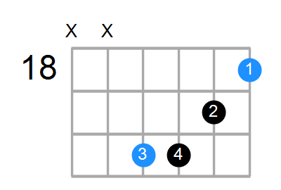 A#sus4#5 Chord